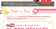 Infographic – How To Craft The Perfect Resume For The Digital Age