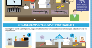 Infographic – How Happy Employees Can Fuel Success