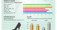 Infographic – Women In Business, Breaking The Glass Ceiling