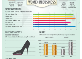 Infographic – Women In Business, Breaking The Glass Ceiling