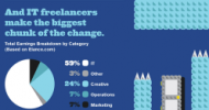 Infographic – The Pitfalls Of Freelancing