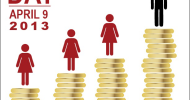 Equal Pay Day For Women In Infographics Showing Disparity