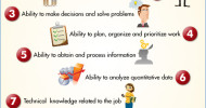 What Employers Want – Top 10 Skills For Job Candidates