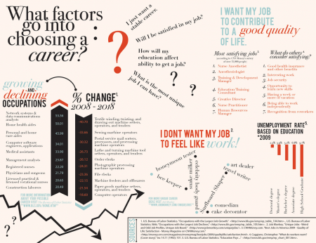 Career Choice - What Factors Go Into Choosing A Career?