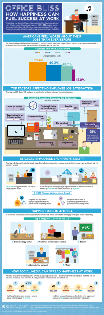 Infographic - How Happy Employees Can Fuel Success