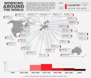 Working Hours Around The World