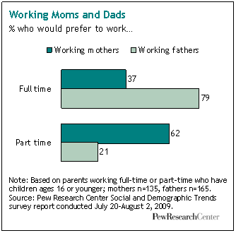 Working mothers