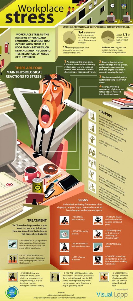How To Deal With Workplace Stress - A Handy Reference Chart