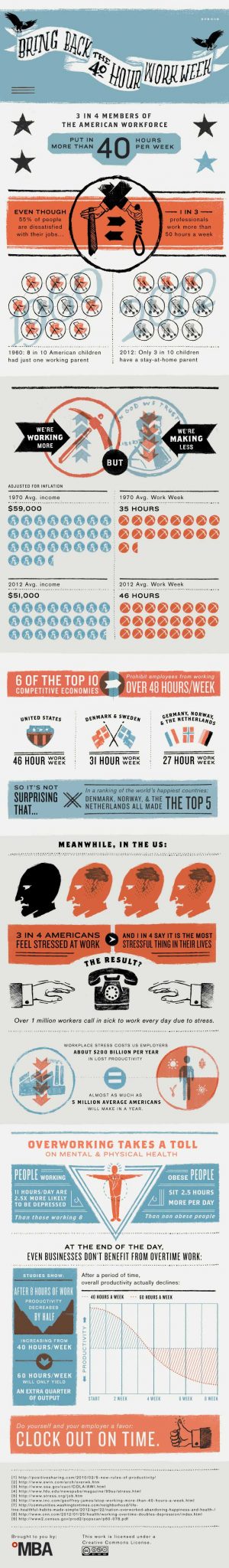 Bring Back The 40-Hour Workweek