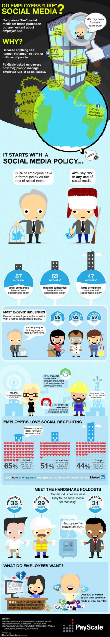 PayScale social media infographic