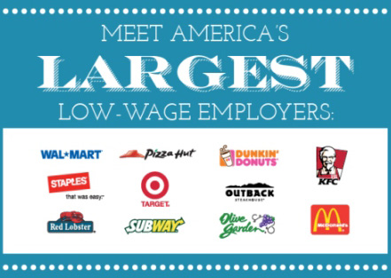 Meet America's largest minimum wage employers